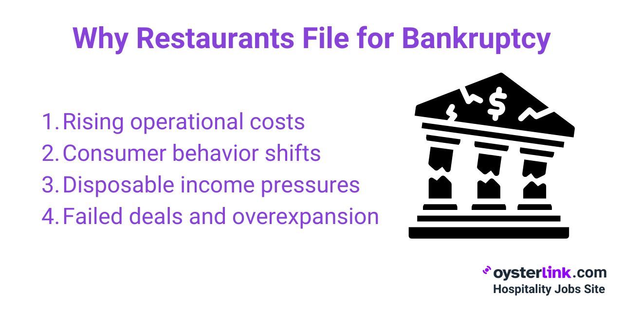 reasons why restaurants file for bankruptcy